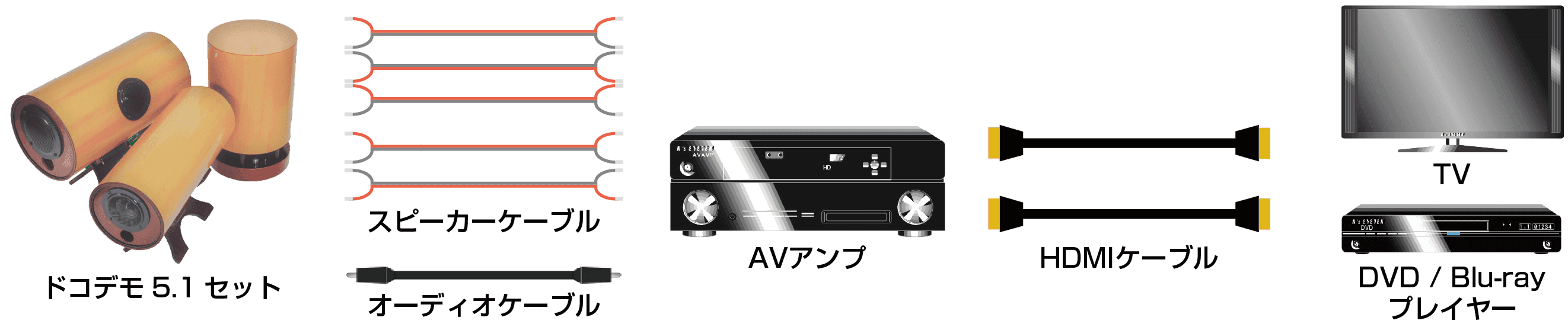 ホームシアター『docodemo5.1ch』視聴会のお知らせ 5
