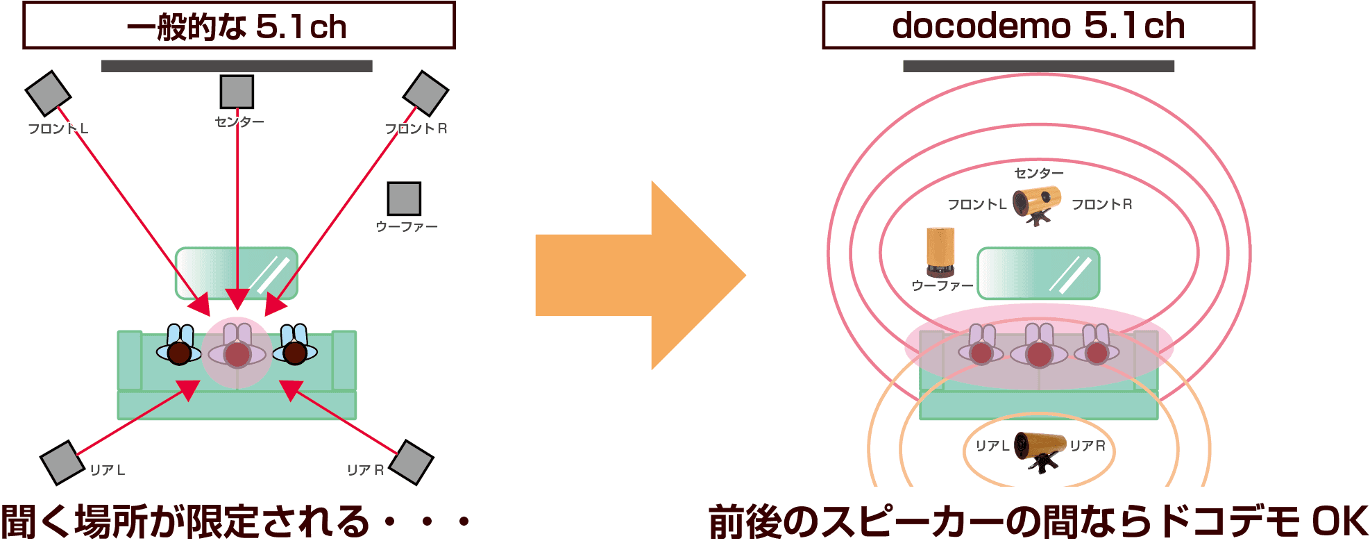 ホームシアター『docodemo5.1ch』視聴会のお知らせ 4
