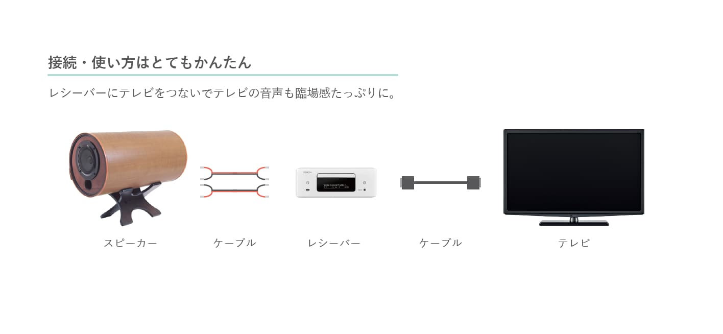 エムズシステムスピーカーの活用方法「テレビにかんたん接続セット」のご紹介 2
