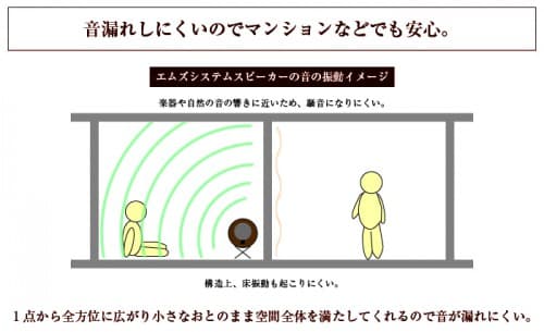 賃貸住宅で重低音を鳴らしたい