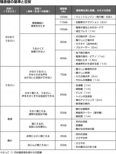 大空間でのBGMの鳴らし方 1