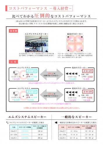 大空間でのBGMの鳴らし方 7