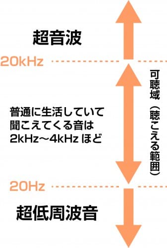 Apple Music Classicalをロスレスで 10