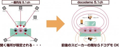 ホームシアター体験会のお知らせ 1