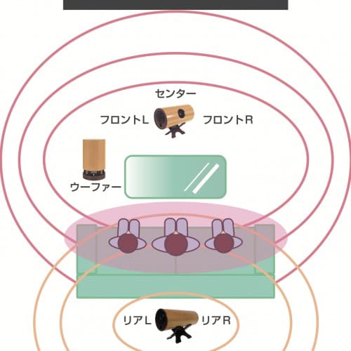 ♨︎【波動スピーカーの「サウンドバス」体験イベント】♨︎ 1