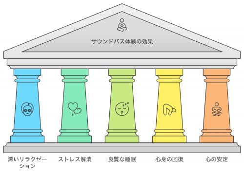 ♨︎【波動スピーカーの「サウンドバス」体験イベント】♨︎ 3