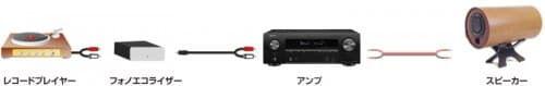 5.1chスピーカー(3個)とONKYO AVアンプとの接続 2