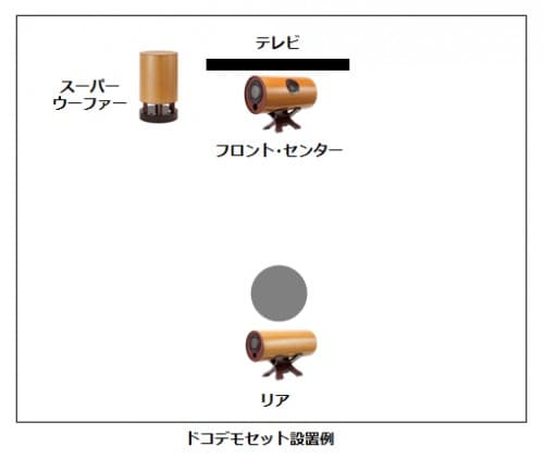 5.1chホームシアターの設置方法、かんたん解説